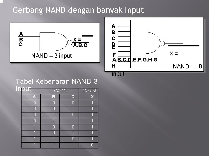 Gerbang NAND dengan banyak Input A B C D E X= A. B. C