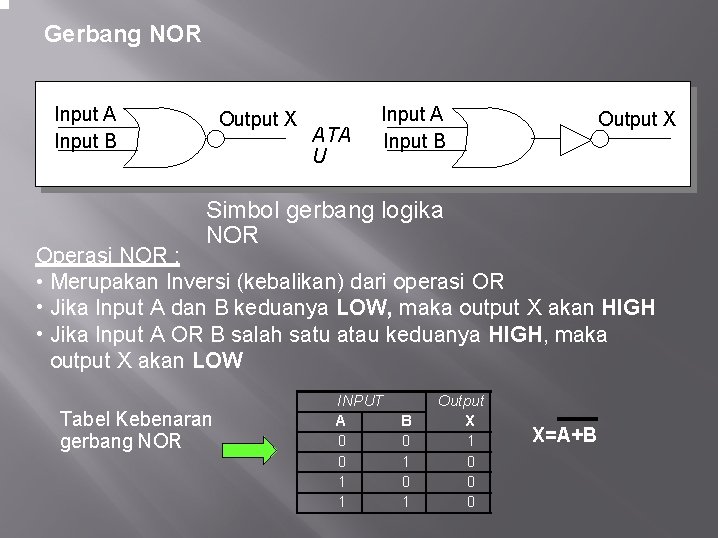Gerbang NOR Input A Input B Output X ATA U Input A Input B