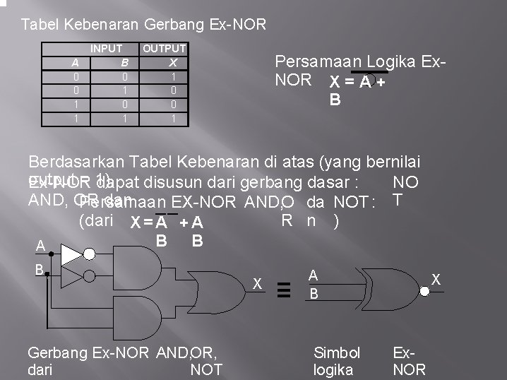 Tabel Kebenaran Gerbang Ex-NOR A 0 0 1 1 INPUT B 0 1 OUTPUT