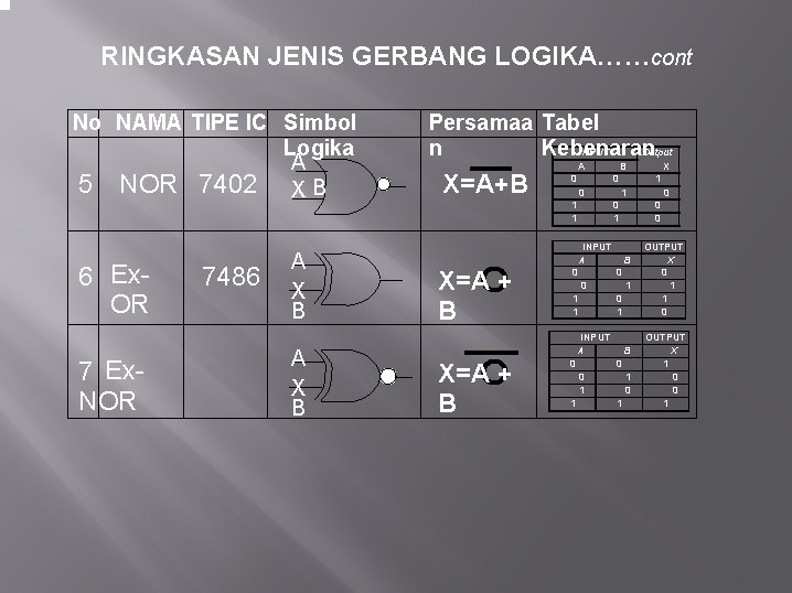 RINGKASAN JENIS GERBANG LOGIKA……cont No NAMA TIPE IC Simbol Logika A 5 NOR 7402