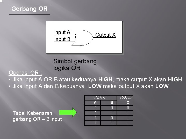 Gerbang OR Input A Input B Output X Simbol gerbang logika OR Operasi OR