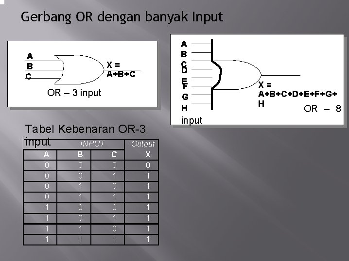 Gerbang OR dengan banyak Input A B C D E F G H X=