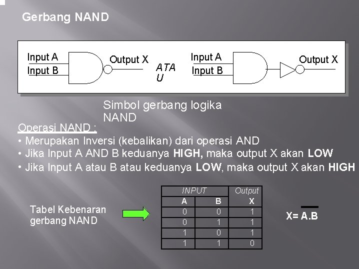 Gerbang NAND Input A Input B Output X ATA U Input A Input B