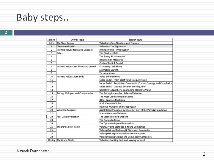 Baby steps. . 2 Aswath Damodaran 2 