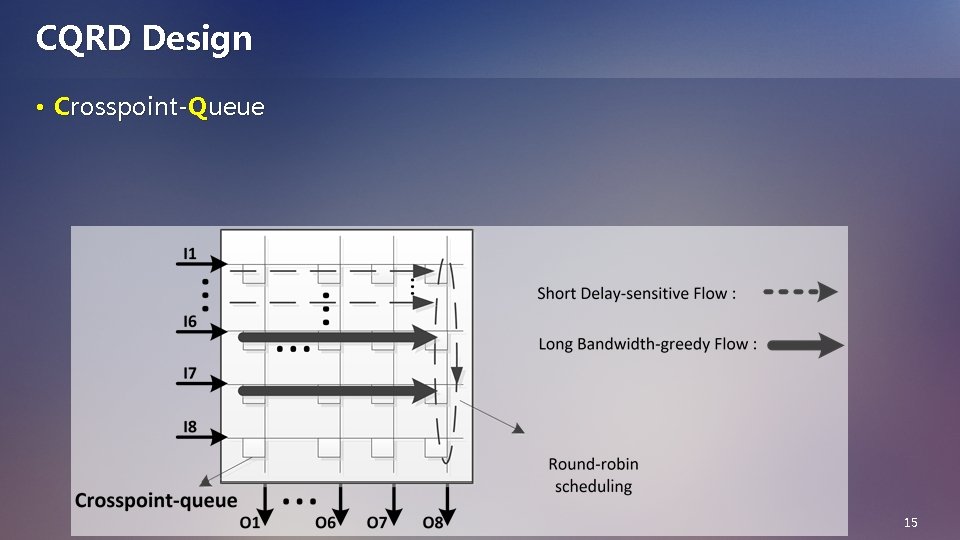 CQRD Design • Crosspoint-Queue 15 