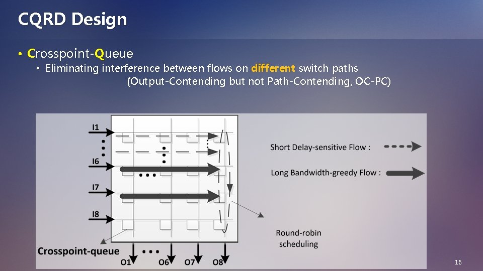CQRD Design • Crosspoint-Queue • Eliminating interference between flows on different switch paths (Output-Contending