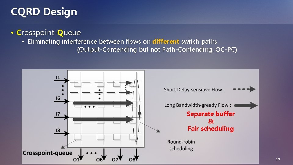 CQRD Design • Crosspoint-Queue • Eliminating interference between flows on different switch paths (Output-Contending