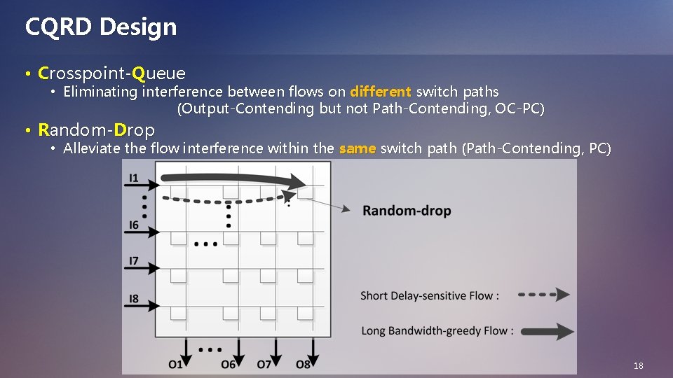 CQRD Design • Crosspoint-Queue • Eliminating interference between flows on different switch paths (Output-Contending