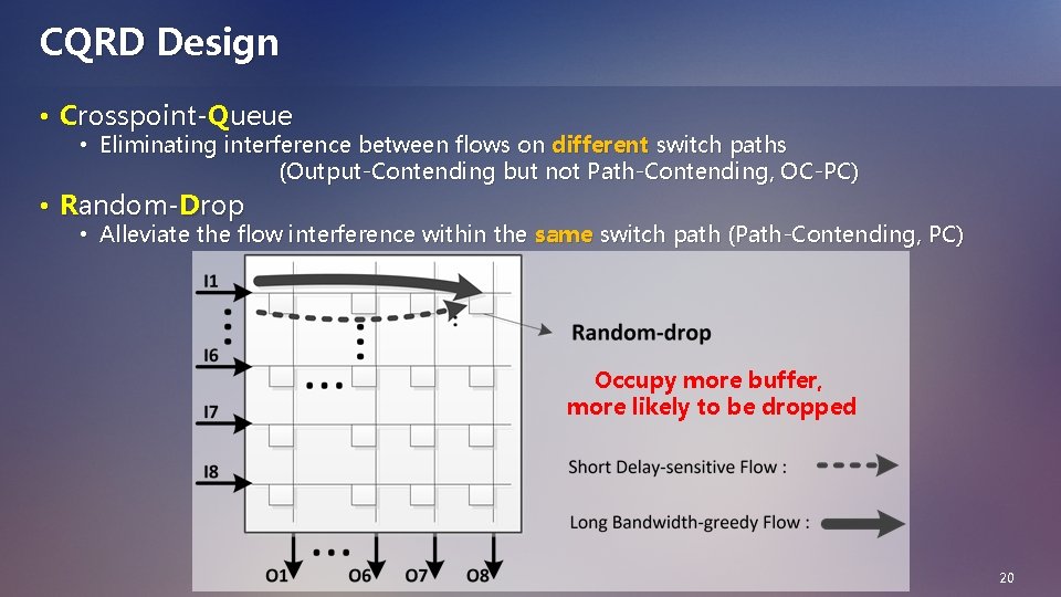 CQRD Design • Crosspoint-Queue • Eliminating interference between flows on different switch paths (Output-Contending