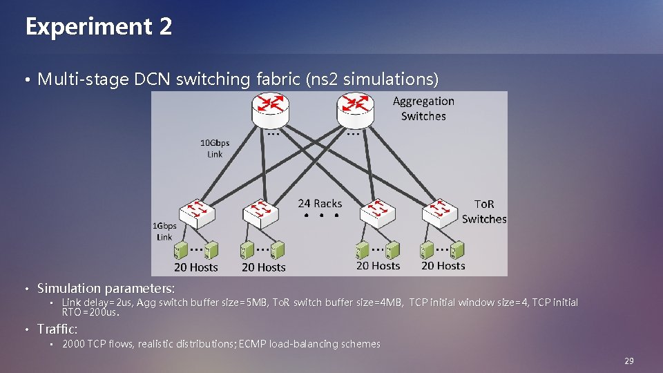 Experiment 2 • Multi-stage DCN switching fabric (ns 2 simulations) • Simulation parameters: •