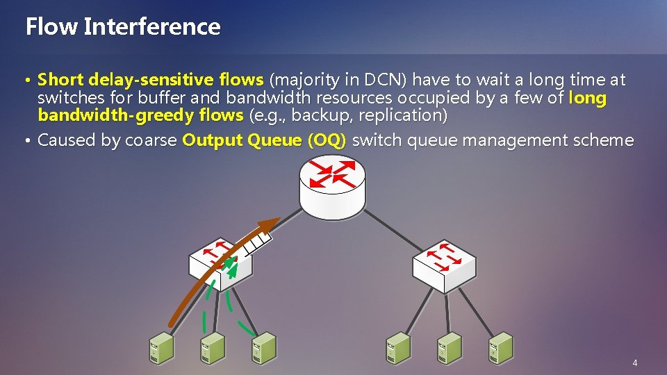 Flow Interference • Short delay-sensitive flows (majority in DCN) have to wait a long
