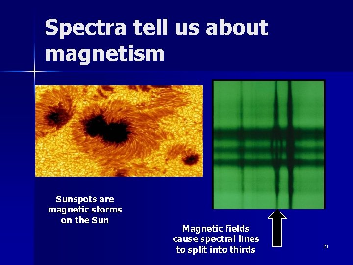 Spectra tell us about magnetism Sunspots are magnetic storms on the Sun Magnetic fields