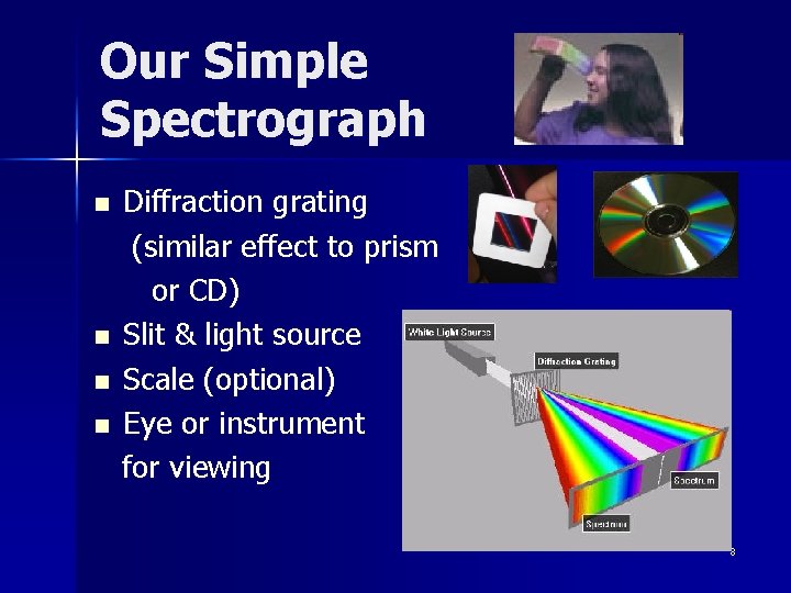 Our Simple Spectrograph n n Diffraction grating (similar effect to prism or CD) Slit