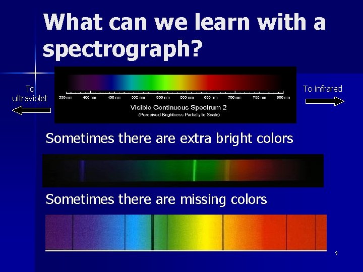 What can we learn with a spectrograph? To ultraviolet To infrared Sometimes there are