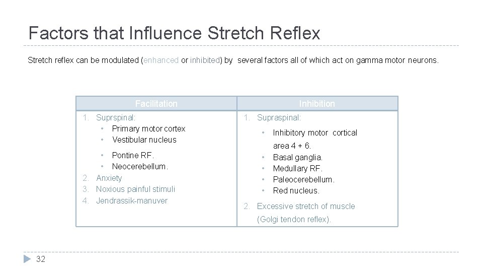 Factors that Influence Stretch Reflex Stretch reflex can be modulated (enhanced or inhibited) by