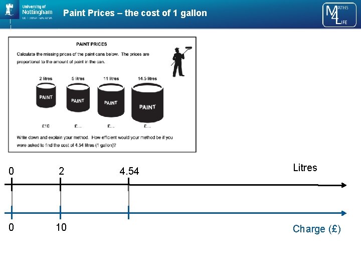 Paint Prices – the cost of 1 gallon 0 2 0 10 4. 54