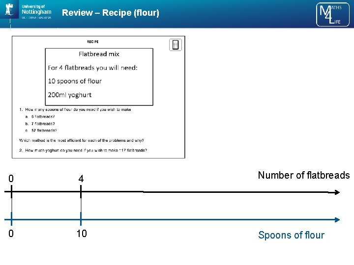 Review – Recipe (flour) 0 4 Number of flatbreads 0 10 Spoons of flour