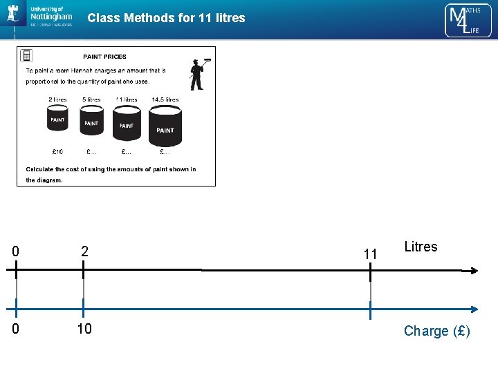Class Methods for 11 litres 0 2 0 10 11 Litres Charge (£) 