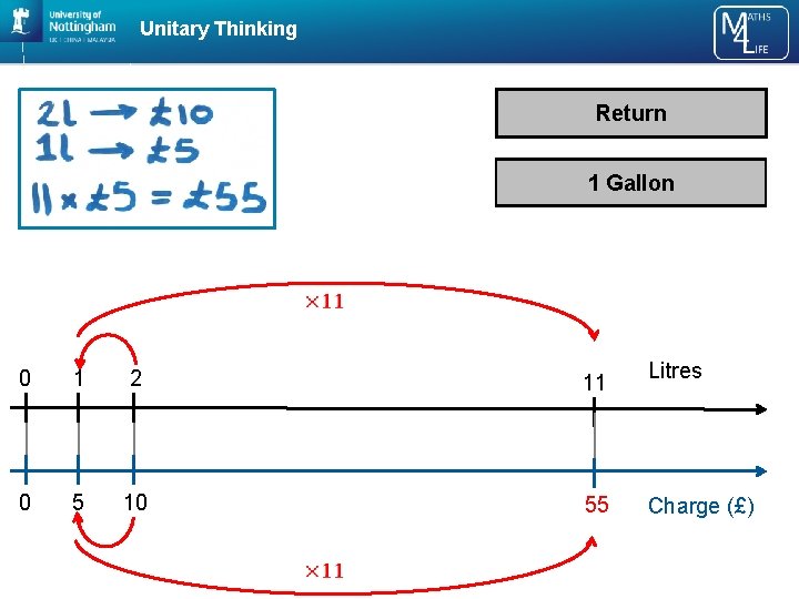 Unitary Thinking Return 1 Gallon 0 1 2 11 0 5 10 55 Litres