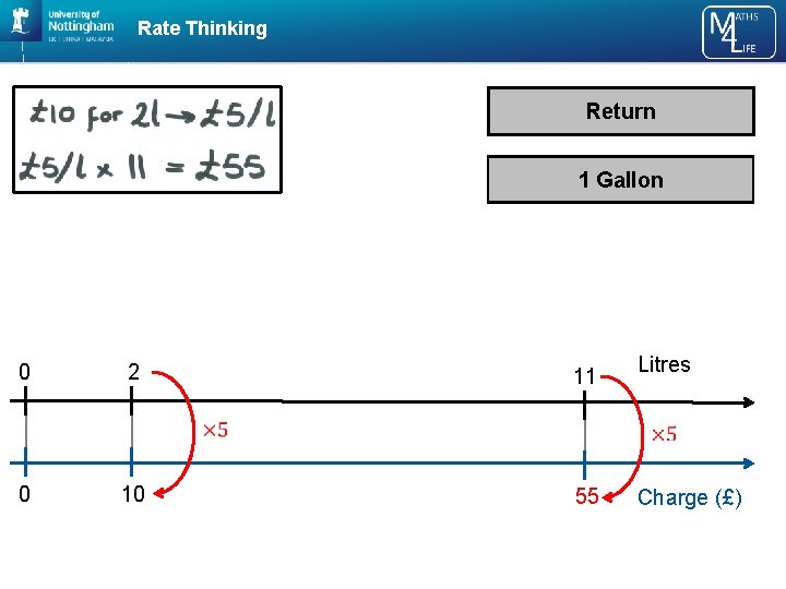 Rate Thinking Return 1 Gallon 0 2 11 0 10 55 Litres Charge (£)