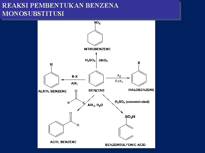 REAKSI PEMBENTUKAN BENZENA MONOSUBSTITUSI REAKSI PEMBENTUKAN BENZENA MONOSUBSTITUSI