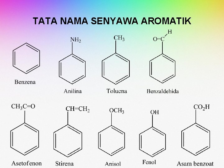TATA NAMA SENYAWA AROMATIK TATA NAMA SENYAWA AROMATIK