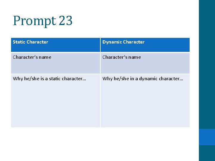 Prompt 23 Static Character Dynamic Character’s name Why he/she is a static character… Why