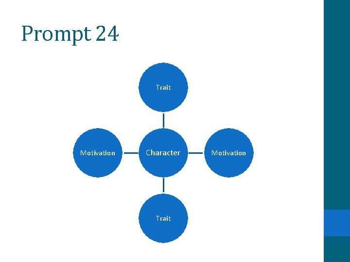 Prompt 24 Trait Motivation Character Trait Motivation 