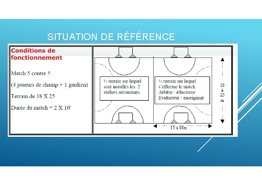 SITUATION DE RÉFÉRENCE 