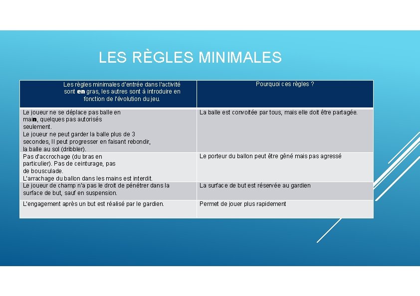 LES RÈGLES MINIMALES Les règles minimales d’entrée dans l’activité sont eenn gras, les autres