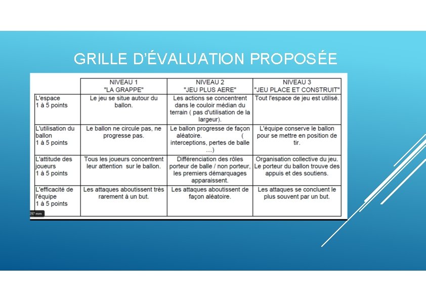 GRILLE D’ÉVALUATION PROPOSÉE 