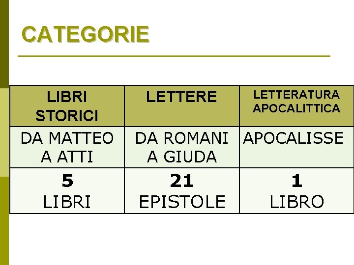 CATEGORIE LIBRI STORICI DA MATTEO A ATTI 5 LIBRI LETTERE LETTERATURA APOCALITTICA DA ROMANI