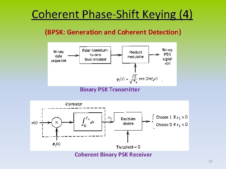Coherent Phase-Shift Keying (4) (BPSK: Generation and Coherent Detection) Binary PSK Transmitter Coherent Binary