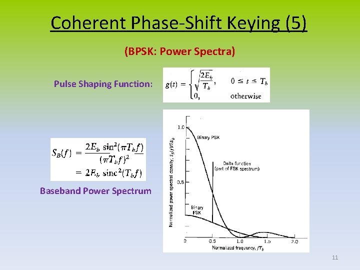 Coherent Phase-Shift Keying (5) (BPSK: Power Spectra) Pulse Shaping Function: Baseband Power Spectrum 11