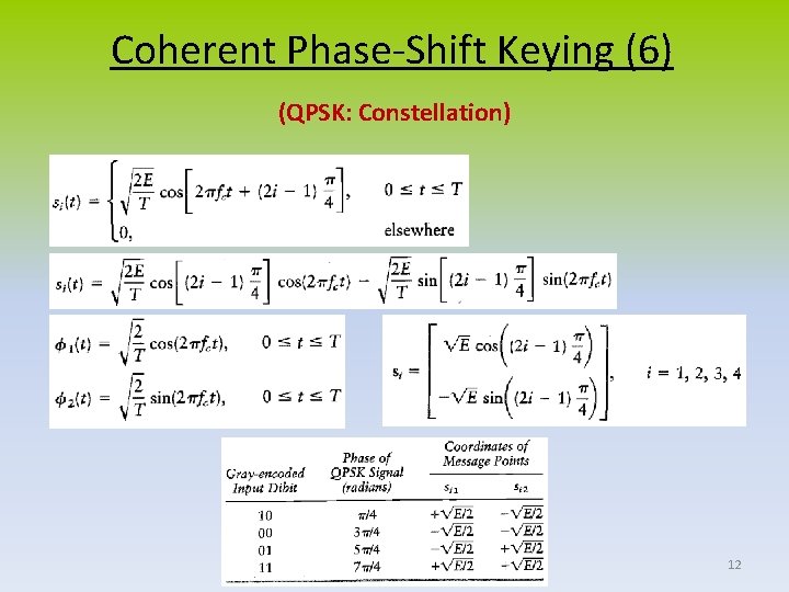 Coherent Phase-Shift Keying (6) (QPSK: Constellation) 12 