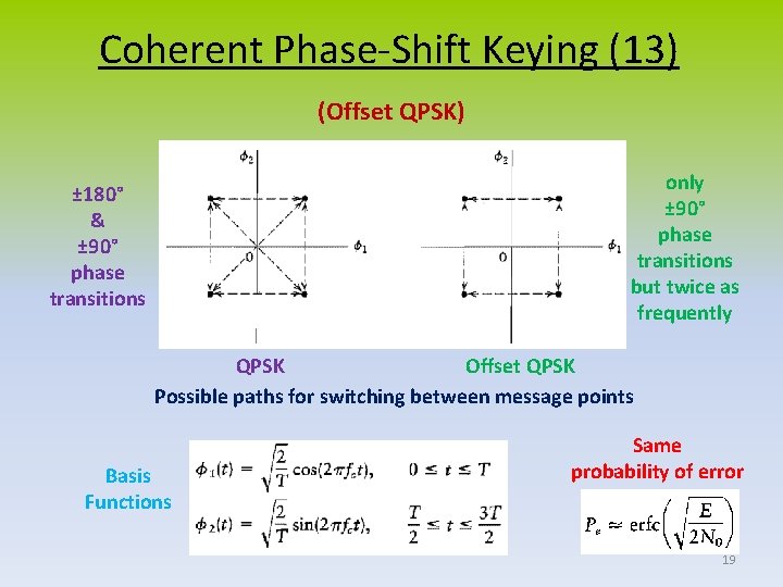 Coherent Phase-Shift Keying (13) (Offset QPSK) only ± 90° phase transitions but twice as