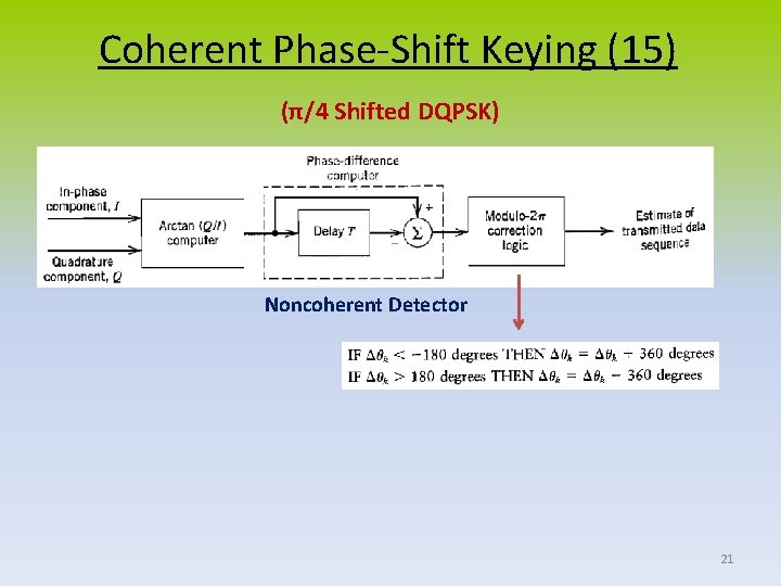 Coherent Phase-Shift Keying (15) (π/4 Shifted DQPSK) Noncoherent Detector 21 