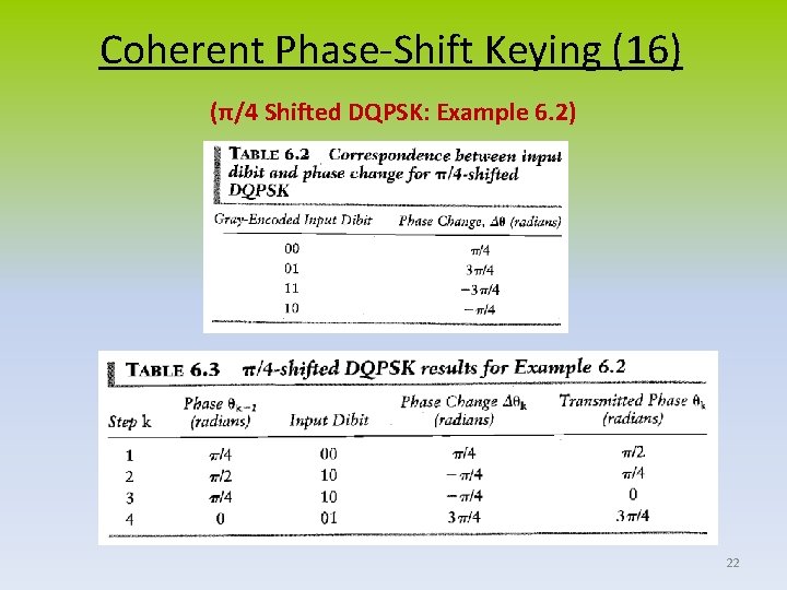 Coherent Phase-Shift Keying (16) (π/4 Shifted DQPSK: Example 6. 2) 22 