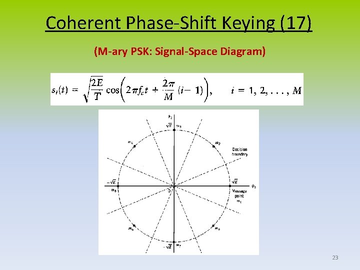 Coherent Phase-Shift Keying (17) (M-ary PSK: Signal-Space Diagram) 23 