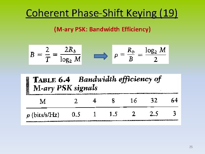 Coherent Phase-Shift Keying (19) (M-ary PSK: Bandwidth Efficiency) 25 