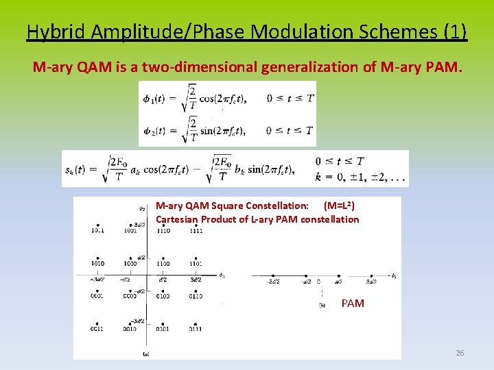 Hybrid Amplitude/Phase Modulation Schemes (1) M-ary QAM is a two-dimensional generalization of M-ary PAM.