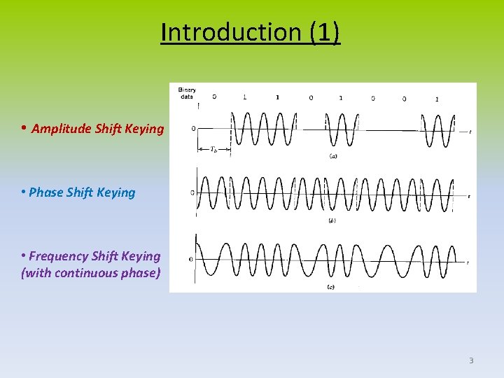 Introduction (1) • Amplitude Shift Keying • Phase Shift Keying • Frequency Shift Keying