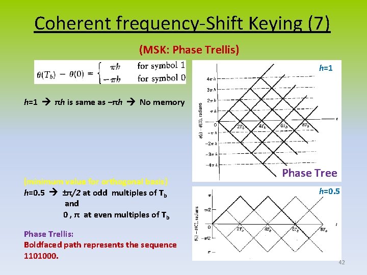 Coherent frequency-Shift Keying (7) (MSK: Phase Trellis) h=1 πh is same as –πh No