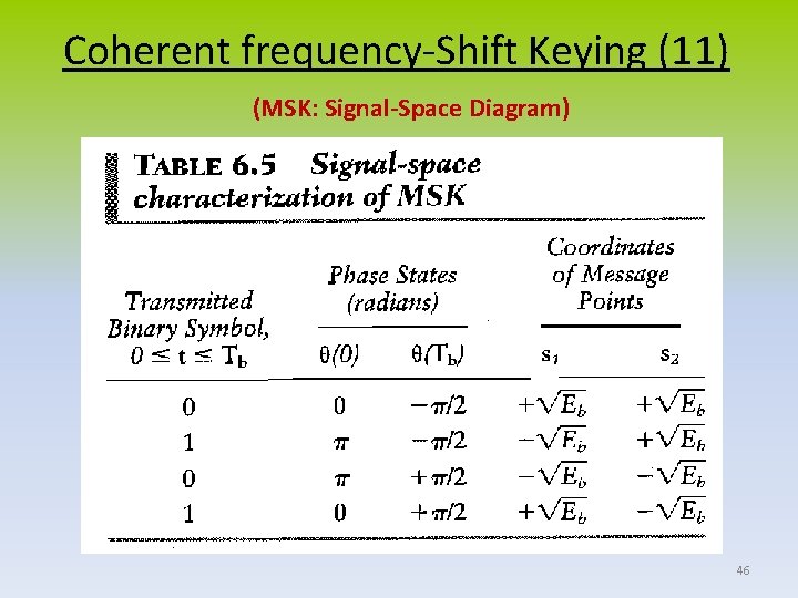 Coherent frequency-Shift Keying (11) (MSK: Signal-Space Diagram) 46 