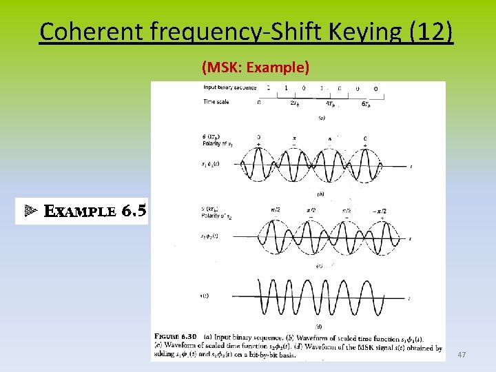 Coherent frequency-Shift Keying (12) (MSK: Example) 47 
