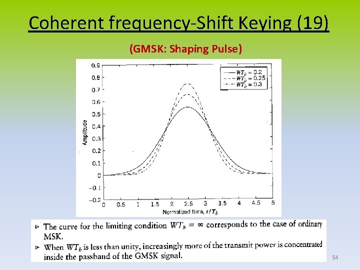 Coherent frequency-Shift Keying (19) (GMSK: Shaping Pulse) 54 