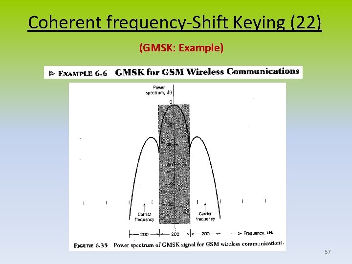 Coherent frequency-Shift Keying (22) (GMSK: Example) 57 