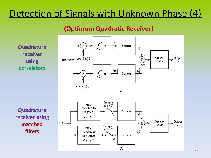 Detection of Signals with Unknown Phase (4) (Optimum Quadratic Receiver) Quadrature receiver using correlators