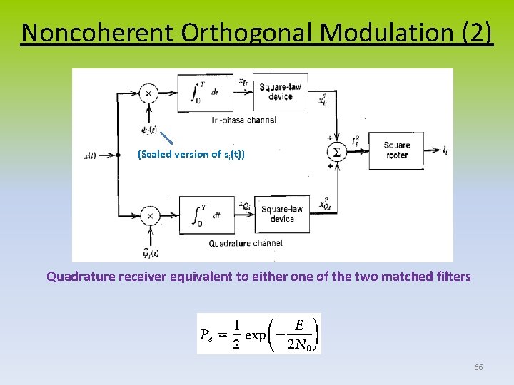 Noncoherent Orthogonal Modulation (2) (Scaled version of si(t)) Quadrature receiver equivalent to either one