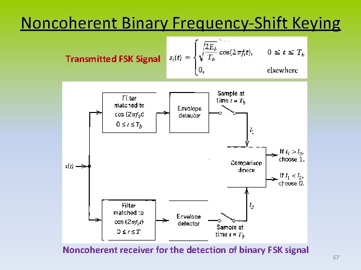 Noncoherent Binary Frequency-Shift Keying Transmitted FSK Signal Noncoherent receiver for the detection of binary